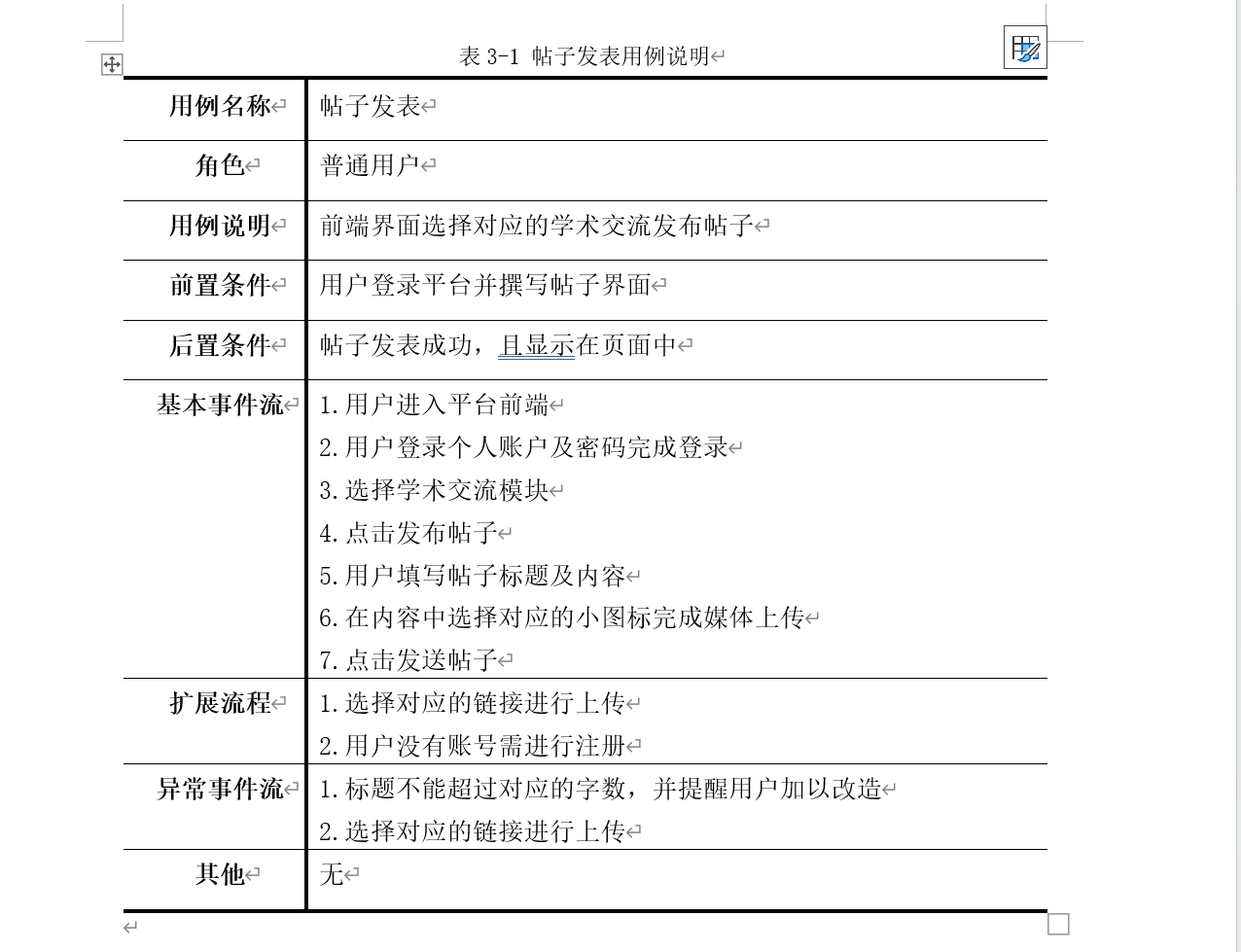 用例说明文档示例