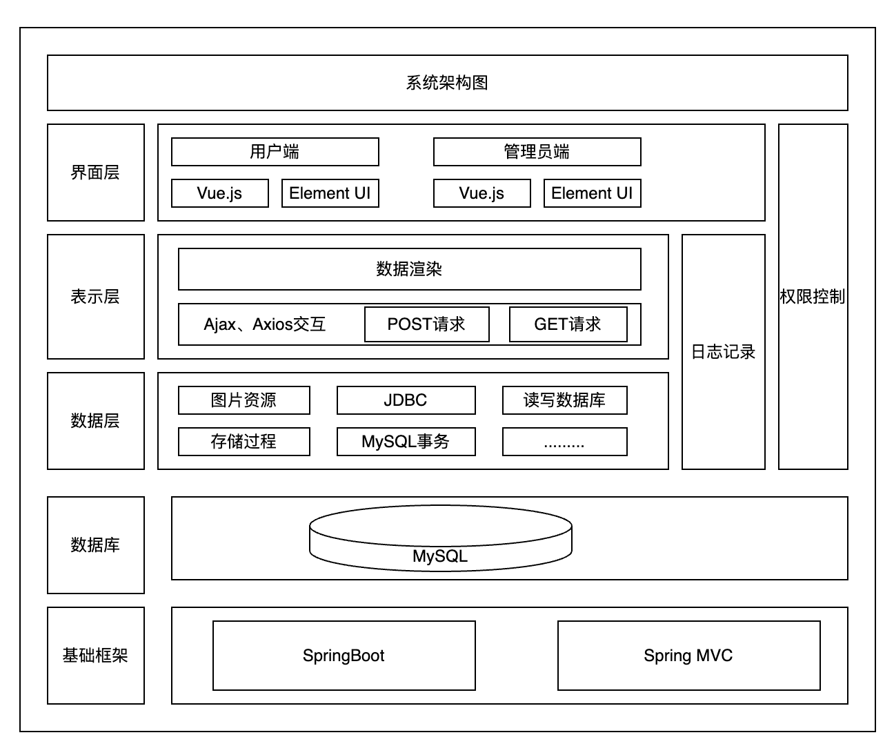 springboot+vue应用模板