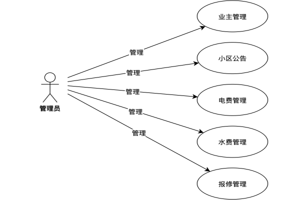 用例图生成工具