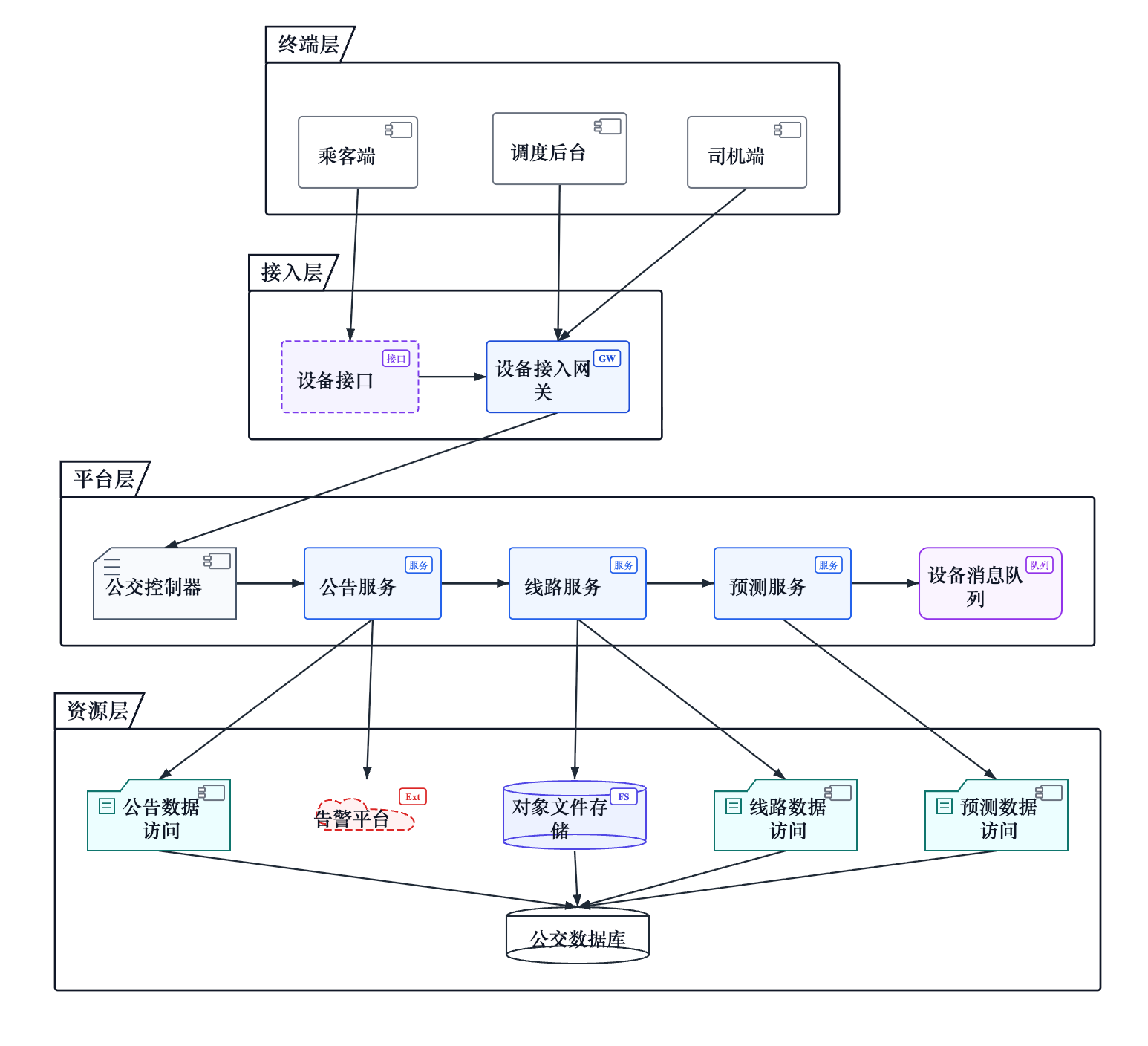 构件图生成工具