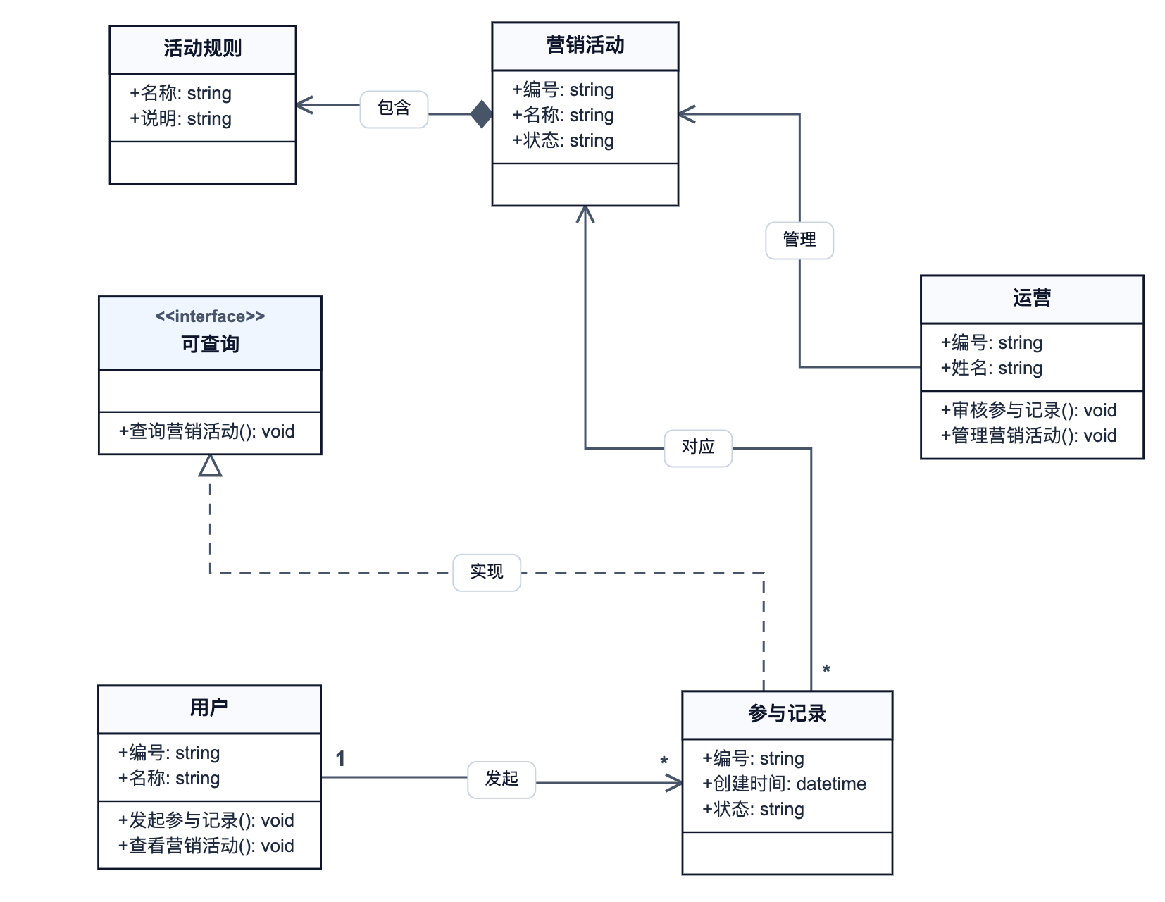 UML类图一键生成