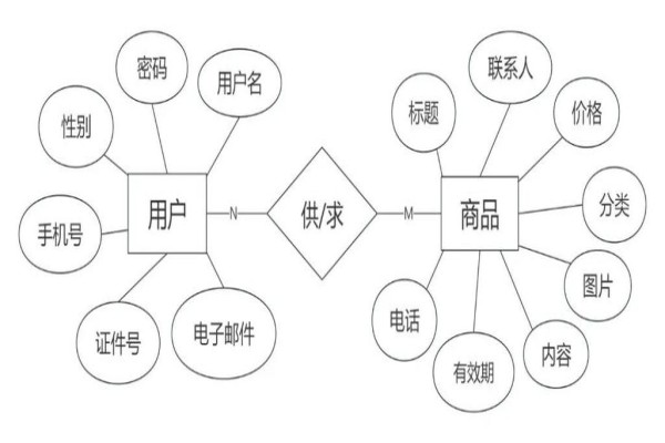 ER总图一键生成