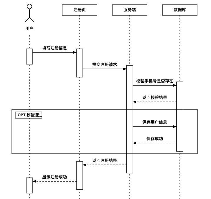 时序图一键生成