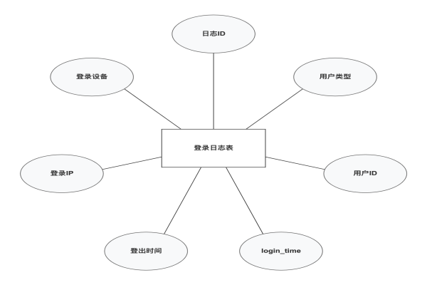 ER图一键生成工具