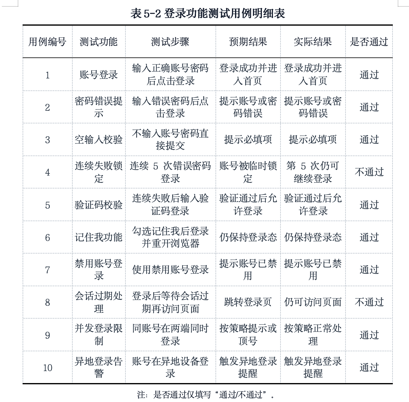 系统测试用例表生成