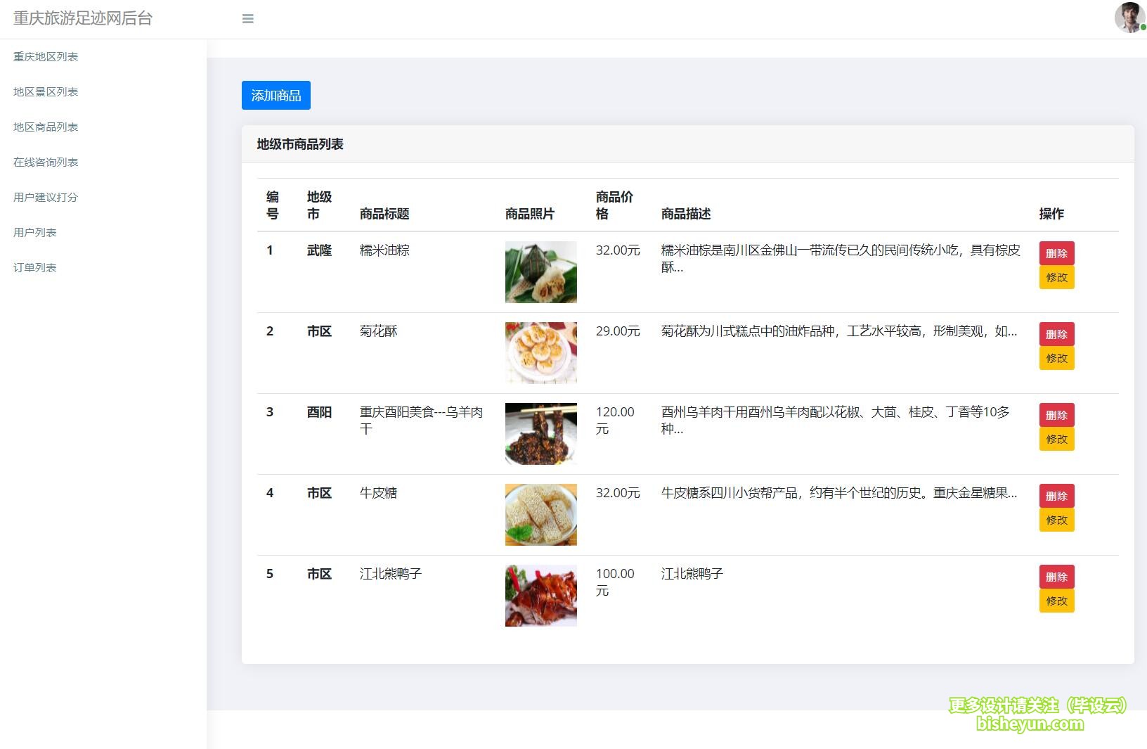 毕设云-基于php的重庆旅游网站-特产管理