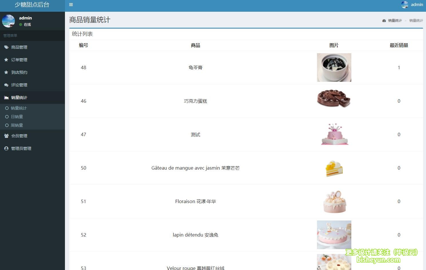 毕设云-基于php蛋糕甜点商店管理系统-销量统计查看