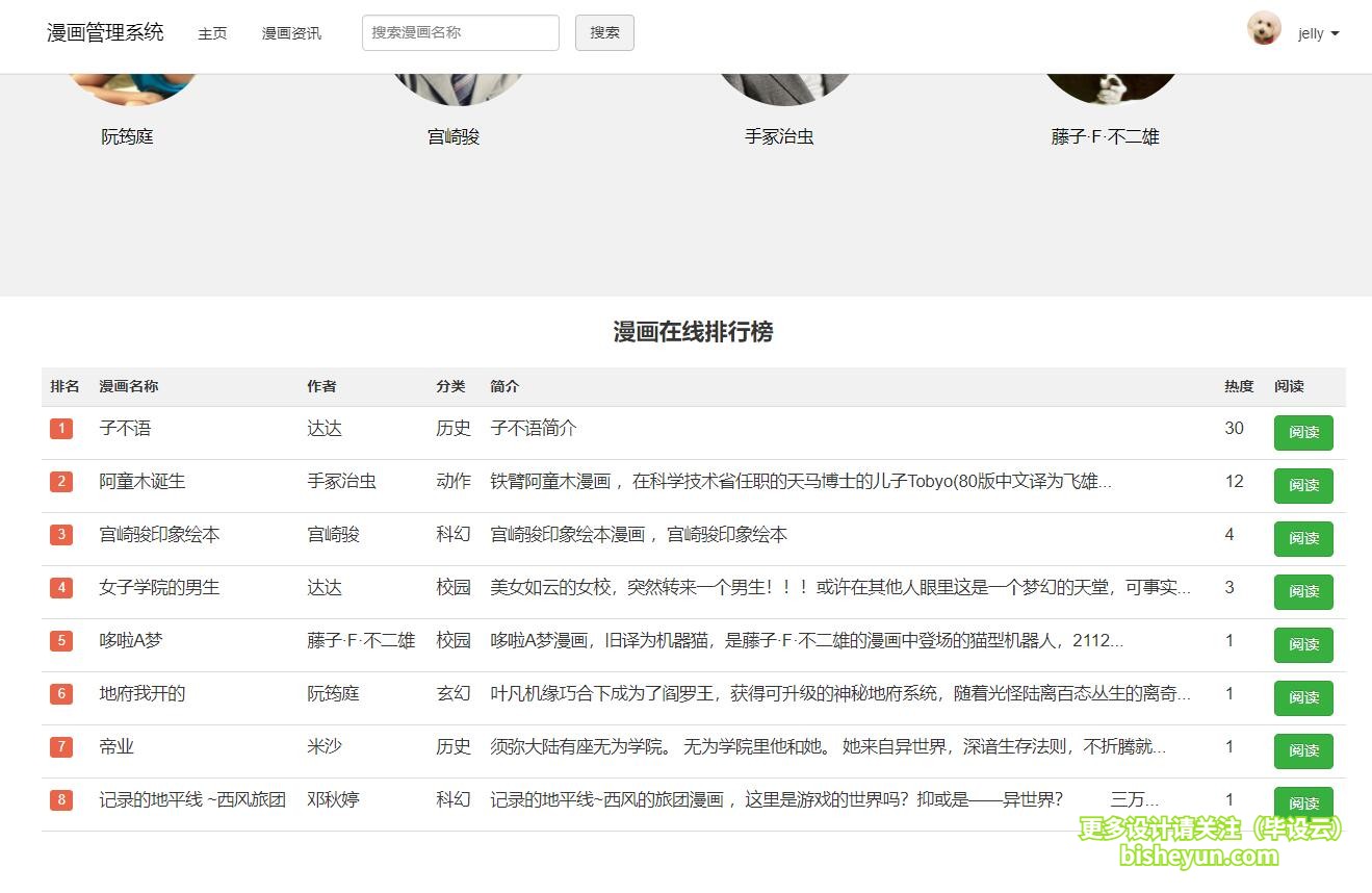 毕设云-基于php的漫画网站管理系统-漫画排行