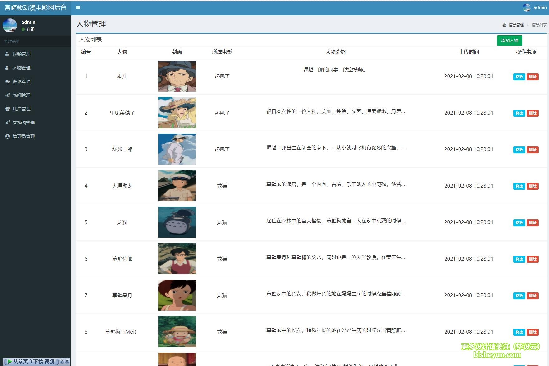 毕设云-基于php的动漫电影网管理系统-人物管理