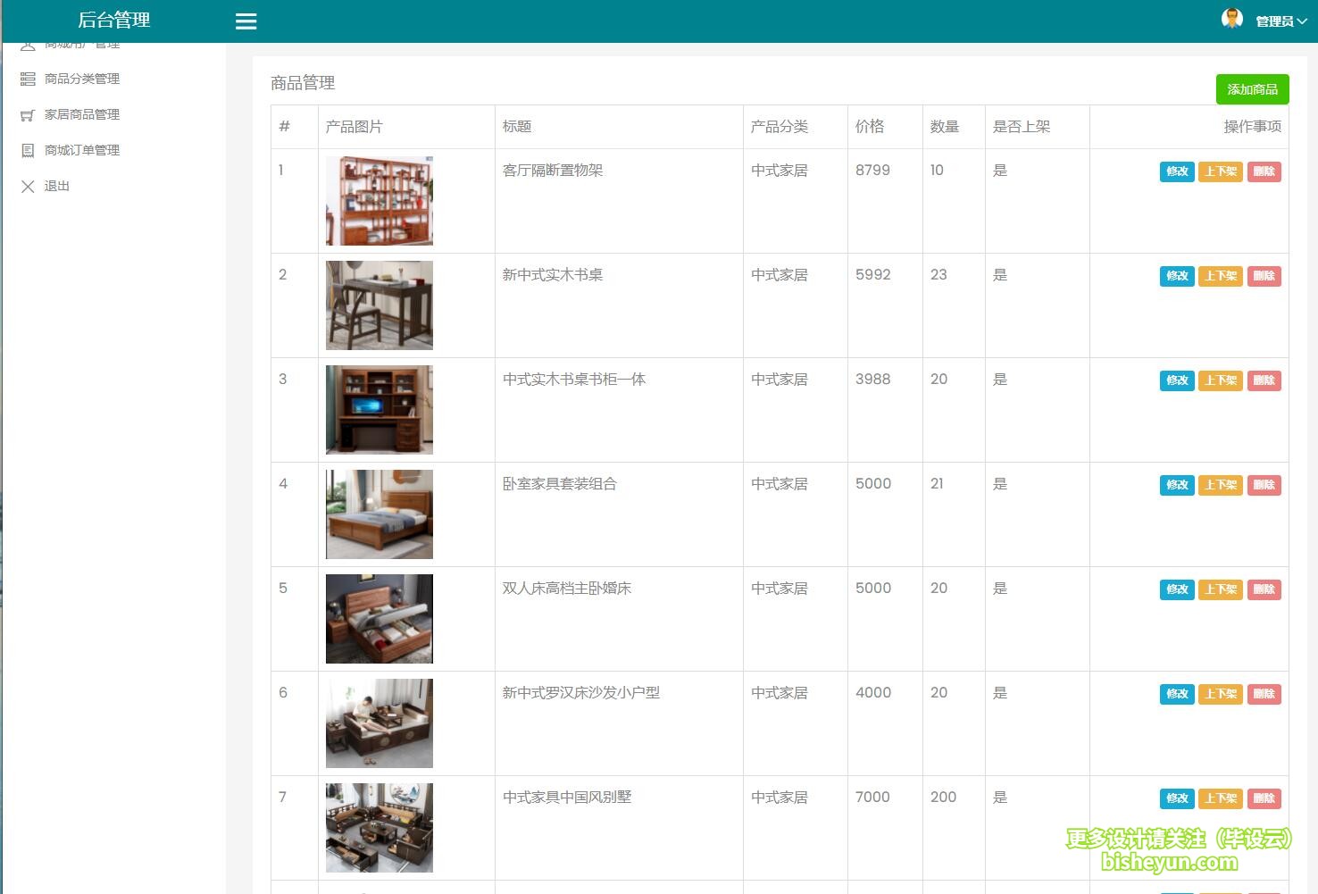 毕设云-基于php的家居商城管理系统-商品管理