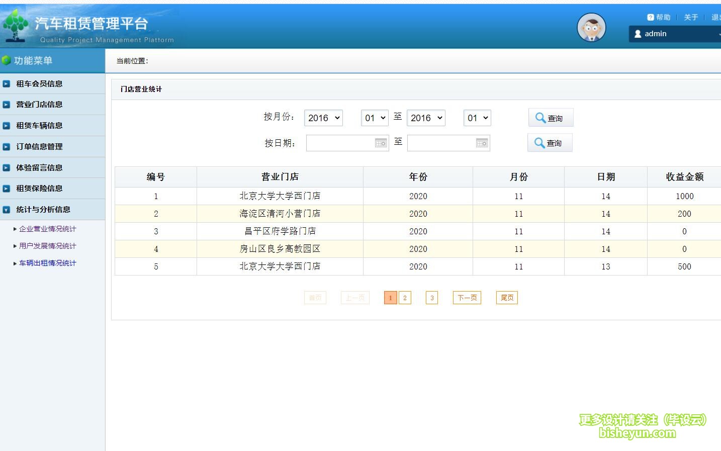 毕设云-基于java的汽车租赁管理系统-后台查看统计企业营业
