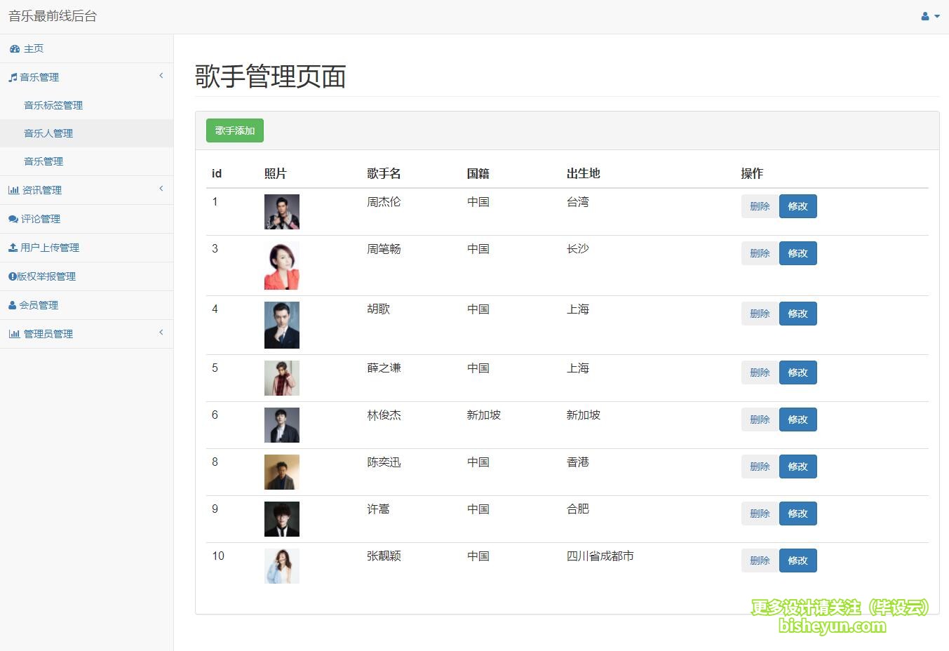 毕设云-基于php音乐网站管理系统-歌手管理
