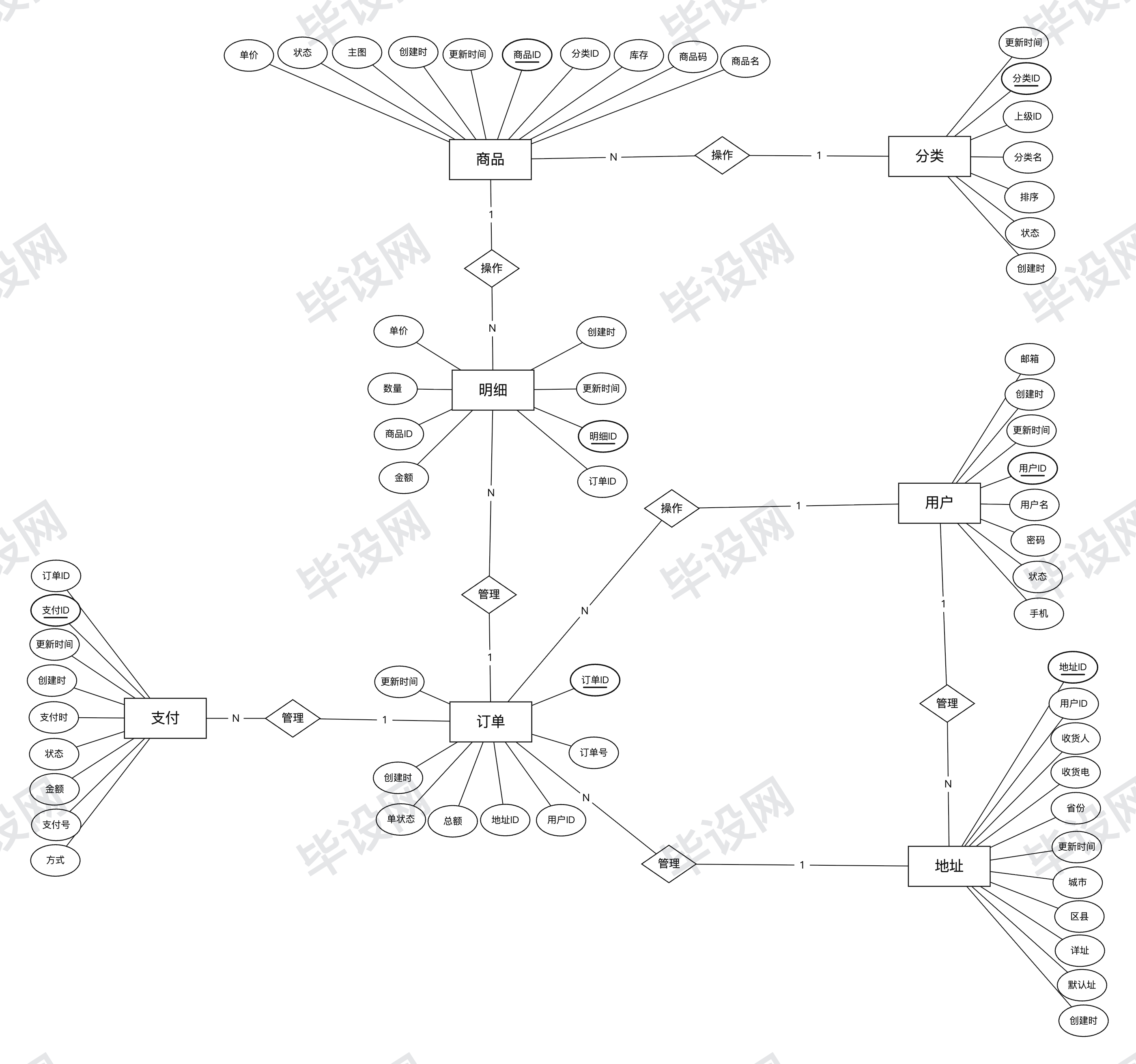 ER总图 2026-04-20 11:20